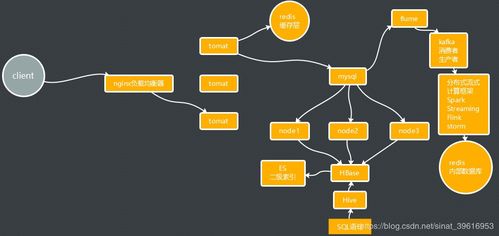 大數(shù)據(jù)與人工智能學(xué)習(xí)路線 從零基礎(chǔ)到精通的完整指南