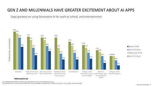 微軟引領(lǐng)生成式AI在心理健康與安全領(lǐng)域的創(chuàng)新及應(yīng)用