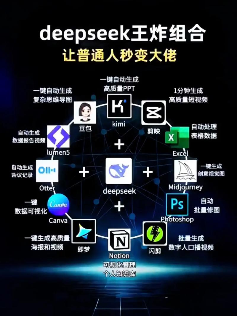 DeepSeek零基礎快速上手教程 從小白到AI軟件開發者的第一步